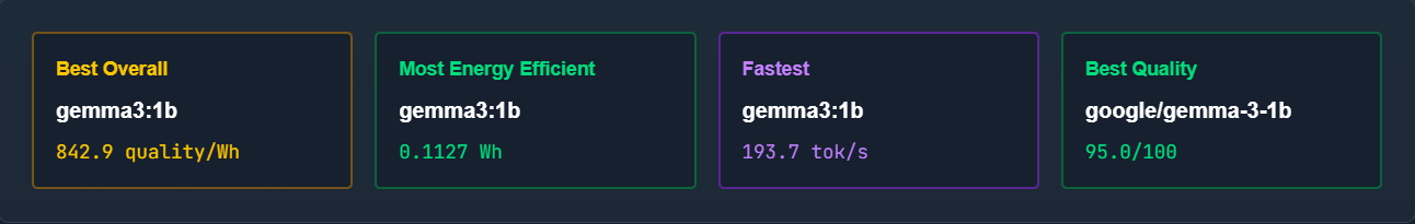 Model recommendations showing best overall, most efficient, fastest, and best quality options